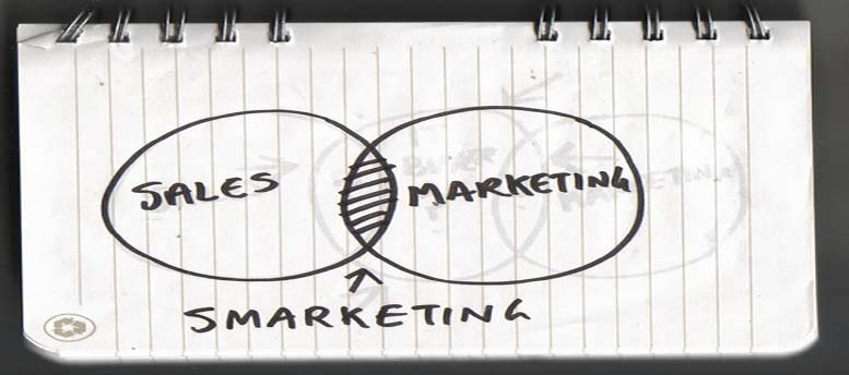 الـ smarketing