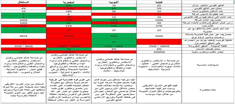 الهروب إلى أفريقيا ج2