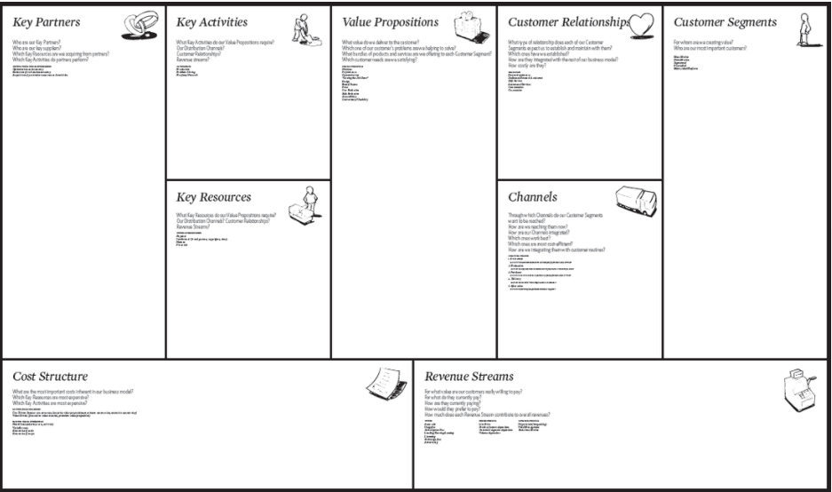 ملخص كتاب مخطط نموذج العمل Business Model Generation