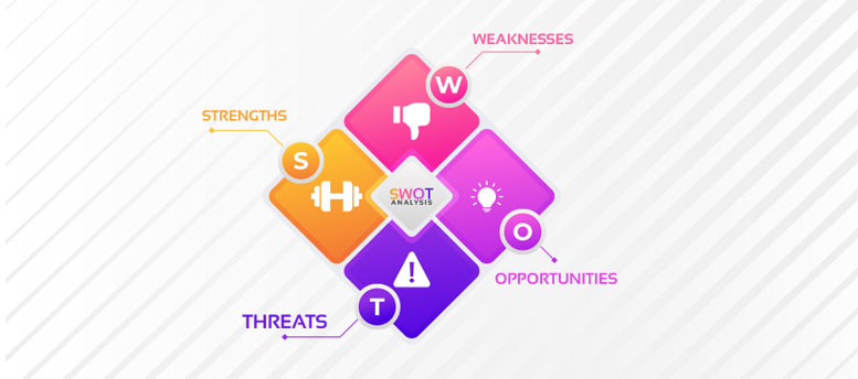 تعريف SWOT analysis